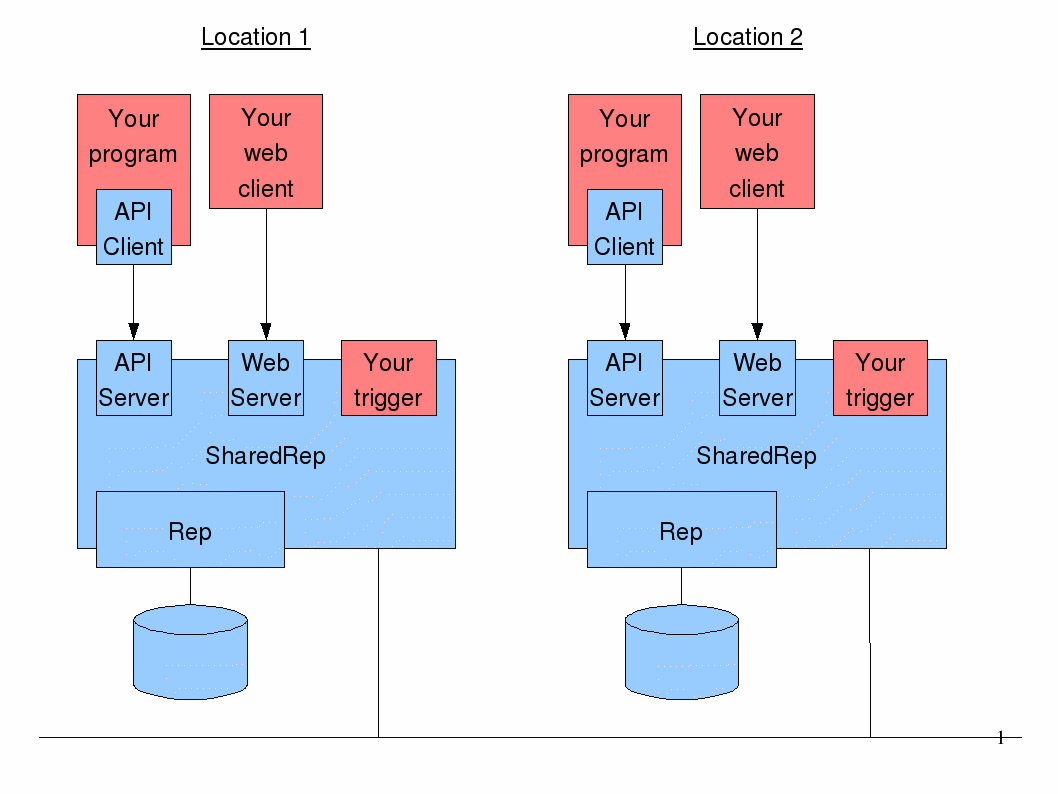 Picture: Deployment Diagram